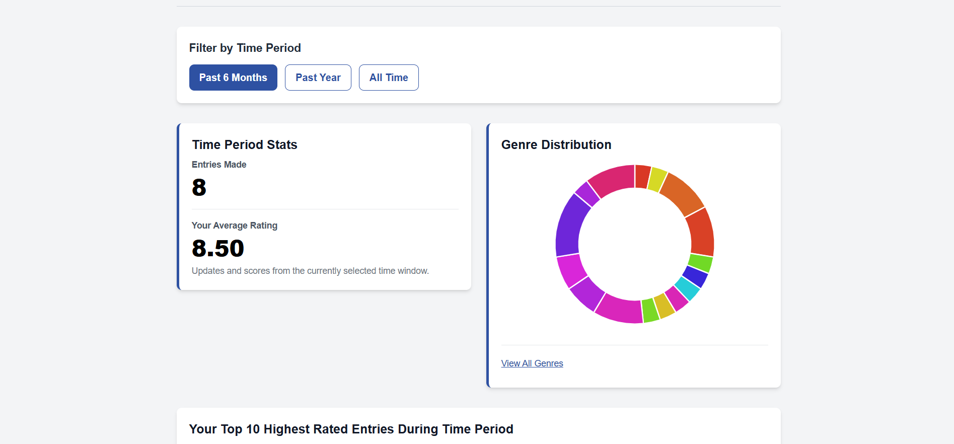 Screenshot of MAL Stats Viewer home page